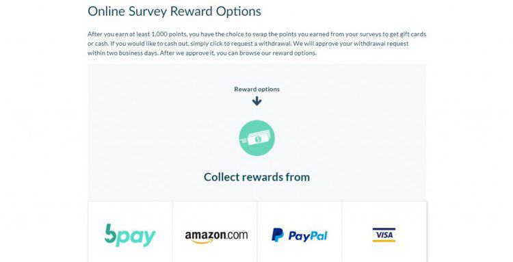 branded surveys rewards